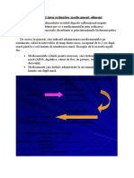 Efectul Interacțiunilor Medicament