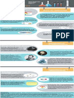 Infografía Neyba Urrieta