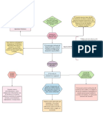 Acuerdo de Facilitación Al Comercio, Organizador Gráfico