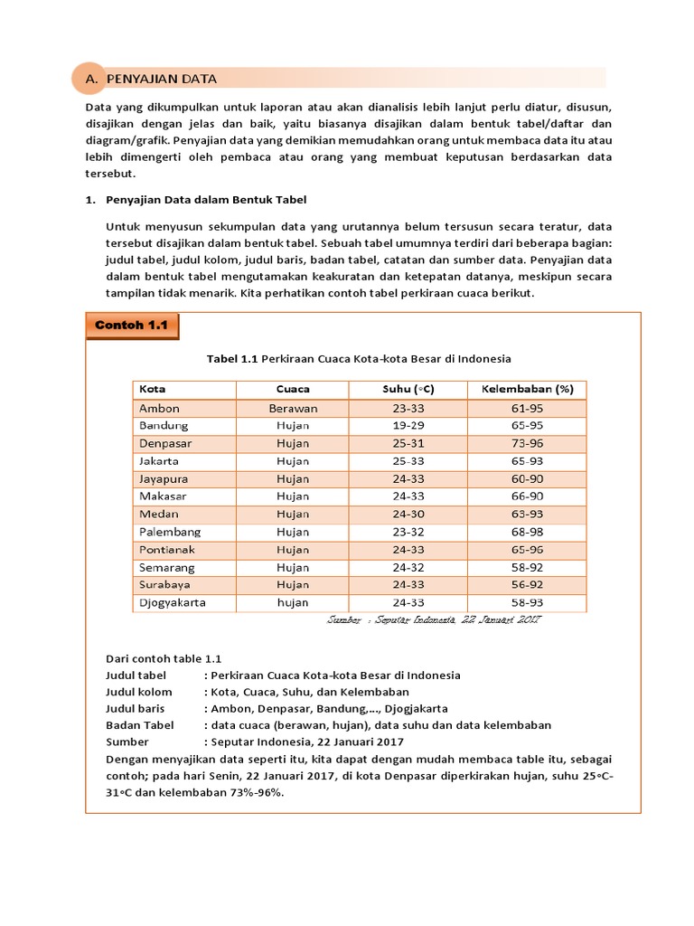 Penyajian Data dengan Diagram Lingkaran | PDF