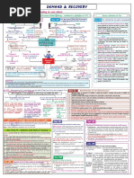 Demand & Recovery: Proceeding in Case Where