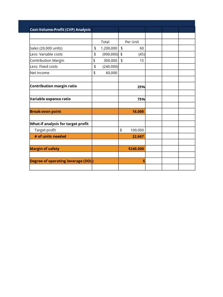 CVP Analysis Template | PDF