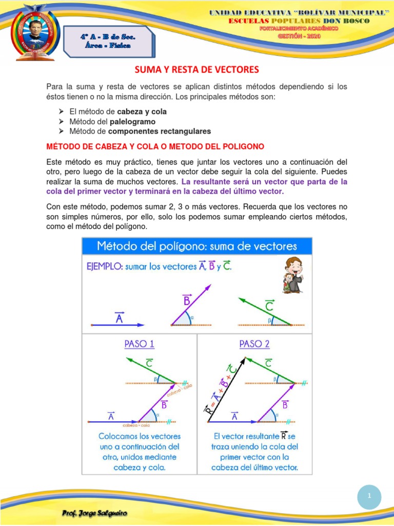 SUMA Y RESTA DE VECTORES (Metodos) | PDF | Vector Euclidiano ...