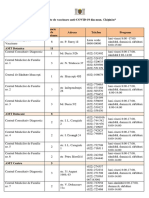 Lista Punctelor de Vaccinare Chisinau - 25.01.2022