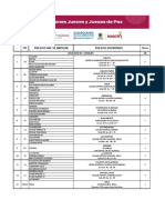 Puestos Votación Jueces de Paz 2022