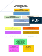 Road Safety Club Organizational Chart