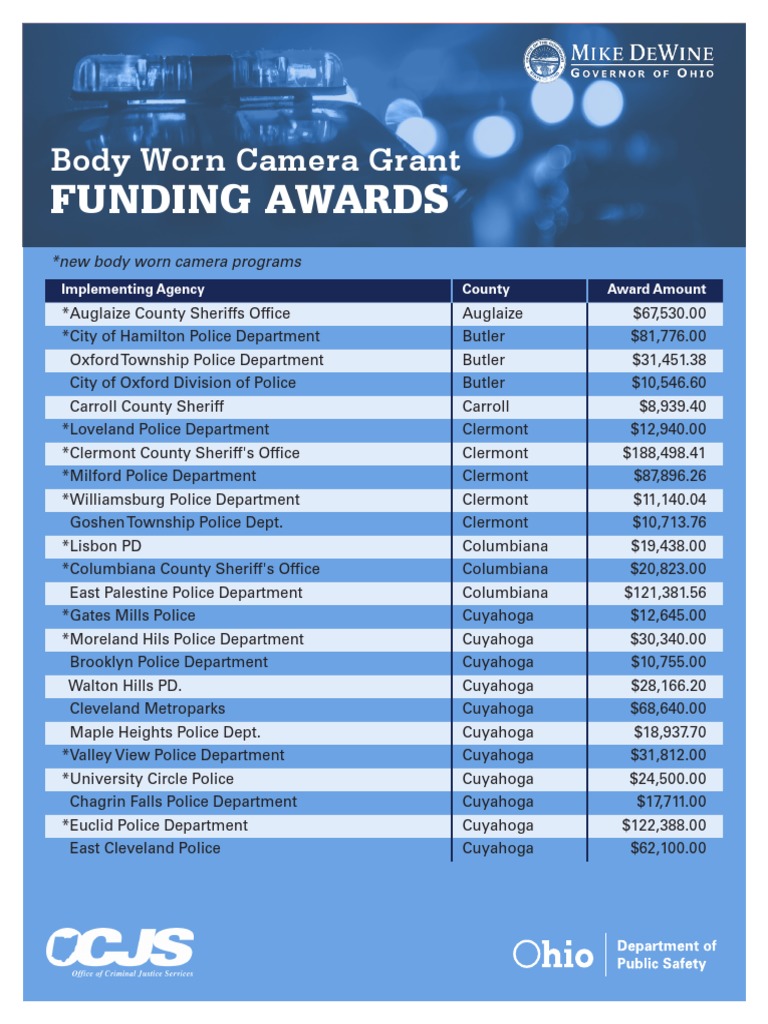 Body Worn Camera Grant Funding Awards Download Free PDF Ohio