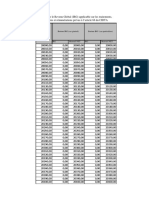 Table Irg 2022