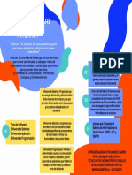 Infografia - Tipos de Software y Servicios de Internet