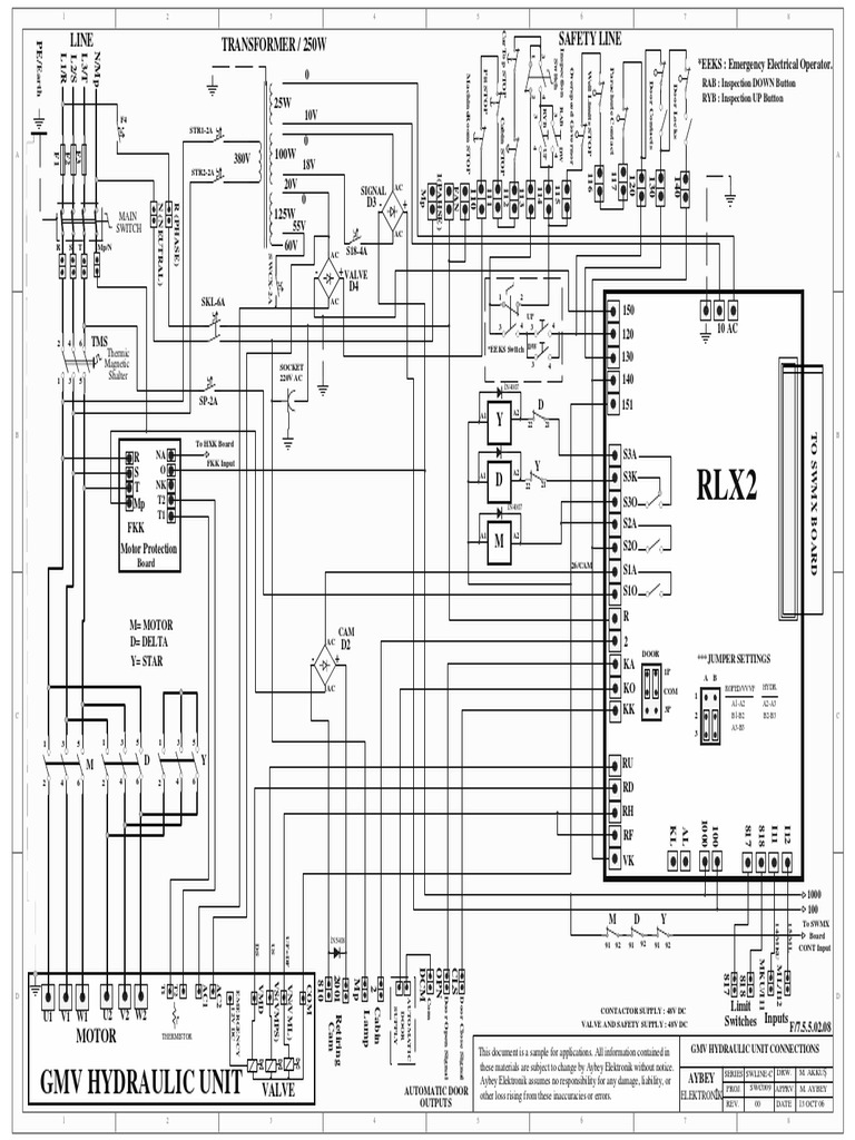 GMV Hydraulic Unit Transformer / 250W Line Safety Line PDF