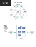 Apache Kafka