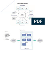 Kafka Essentials: Important Concepts and Best Practices for Apache Kafka