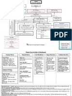 Business Consolidation Area: Org Units Represents The Legal & Org Views of An Enterprise