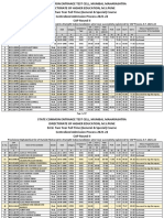 Provisional Alphabetical List of Outside Maharashtra State (All India) Candidates Who Have Successfully Registered For CAP Process A.Y. 2021-22