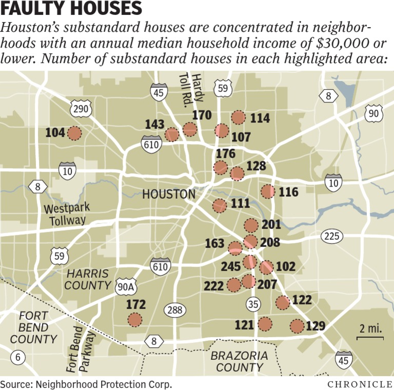 Substandard Housing in Houston Areas | PDF