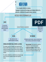 Tributación I - Igv o Iva