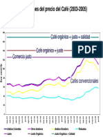 Precios Café