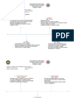 Linea de Tiempo Psicologia Prehistorica