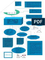 Mapa Conceptual