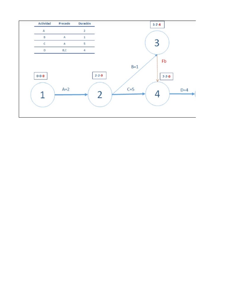 Diagrama Pert - CPM | PDF | Business | Procesos de negocio