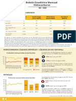 Boletin Estadistico Mensual Hidrocarburos Agosto 2021