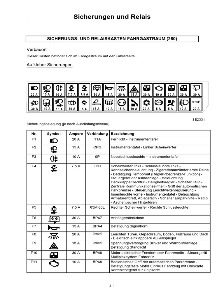 Zubehör Zigarettenanzünder für Renault ARKANA