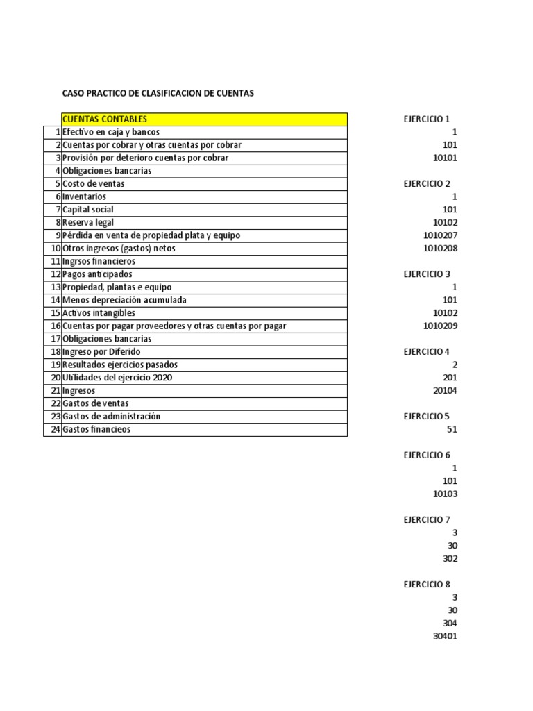 Clasificación de Cuentas Contables | PDF | Activo fijo | Depreciación
