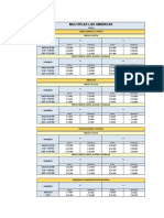 Precios Portal 2021 - Américas