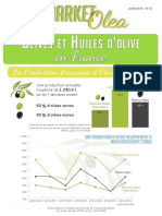 Market Olea 23 Olives Et Huiles D Olive en France