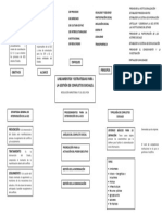 Lineamientos y Estrategias de GCS (MAPA CONCEPTUAL)