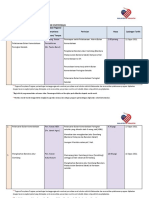 Jadual Pelaksanaan Program