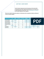 Last Year - Guest Survey: Shaded Areas