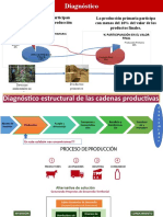 Analisis de Alternativas para Invertir en El Medio Rural