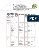 Sinusayan Elementary School: Annual Implemenation Plan SCHOOL YEAR 2019-2020