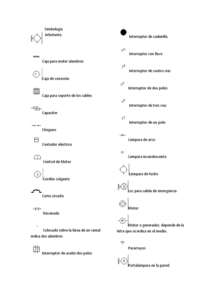 Simbologia de Motores | PDF