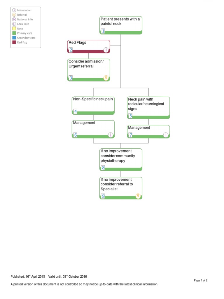MSK All | PDF | Elbow | Shoulder