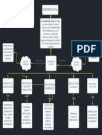 Mapa Conceptual