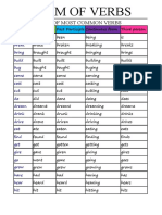 List of Most Common Verbs: Infinitive Past Simple Past Participle Continuous Form Third Person