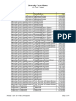 All Career Clusters (2)