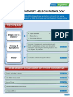 Red Flag: MSK Services Pathway - Elbow Pathology