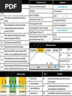 MPLS Cheatsheet v1.2