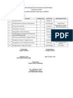 Daftar Uraian Tugas Tenaga Kontrak