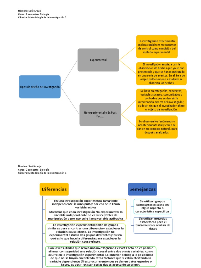 Diferencias y semejanzas entre los tipos de diseño de investigación ...
