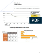 Ficha - Dados Demográficos - Fundão