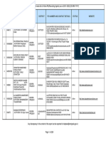 Active RA list for Andhra Pradesh as of Jan 2022