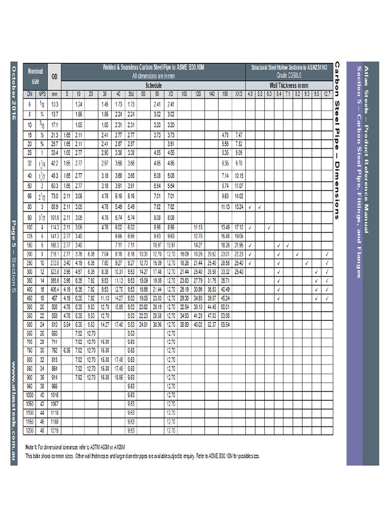 Carbon Steel Pipe, Fittings | PDF | Technology & Engineering