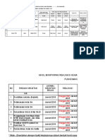 Monitoring Kegiatan Tahun 2018