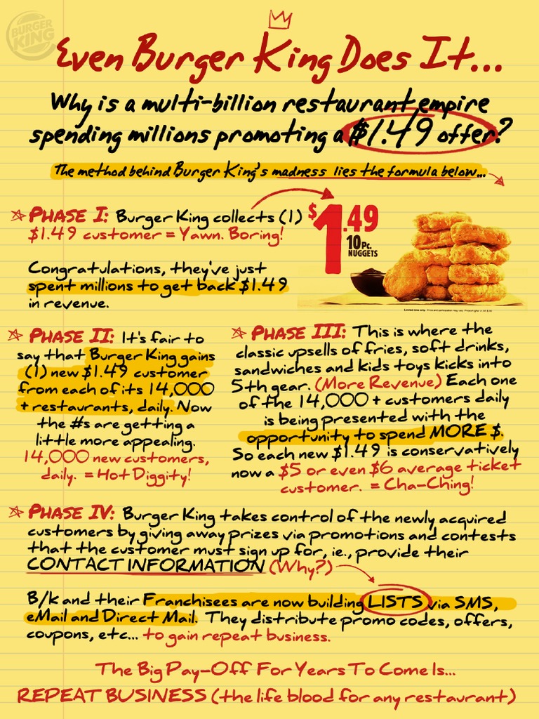Burger King | PDF