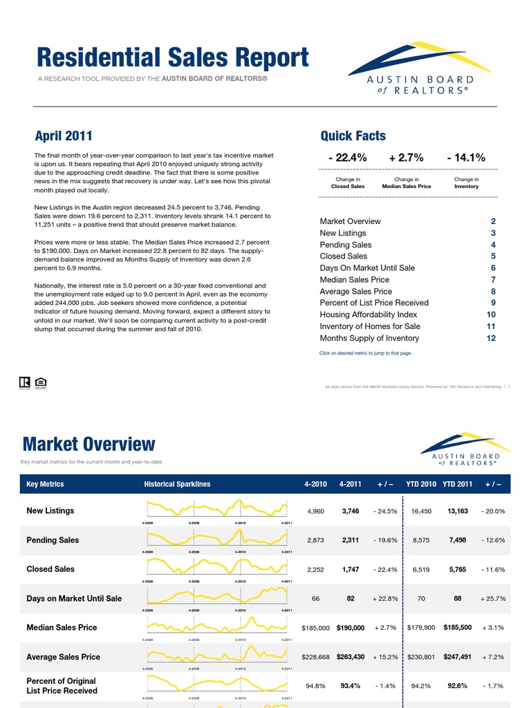 Austin Residential Sales Report April 2011 | PDF | Affordable Housing ...