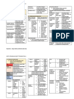 NOTA RINGKAS KSSM F4 by CikguAinna